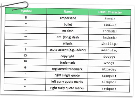 Html Symbol Codes List