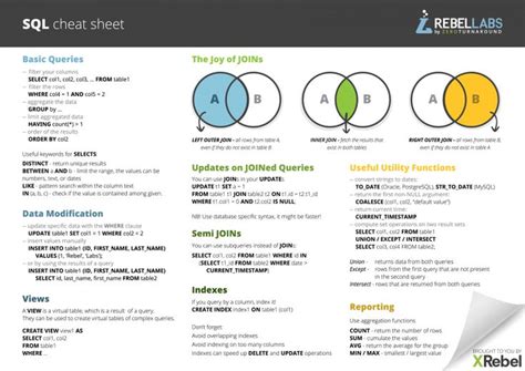 Sql Cheat Sheet Sql Cheat Sheet Sql Sql Commands