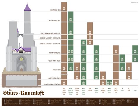 Castle Ravenloft Map Help R Curseofstrahd