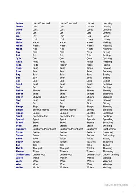 Irregular Verb List Printable