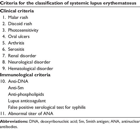 Systemic Lupus Erythematosus Classification