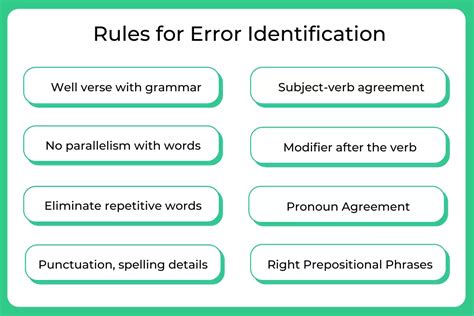 Rules For Error Identification Error Identification Rules Prepinsta