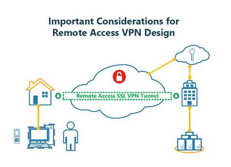 Network Design Scenario 3 Remote Access Vpn Design