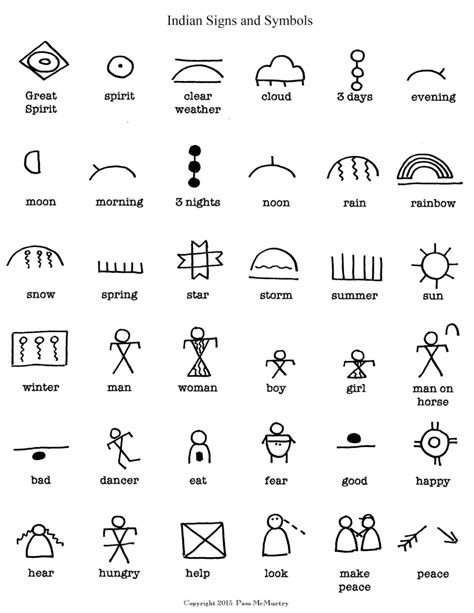 Indian Signs And Symbols Digital Download Etsy