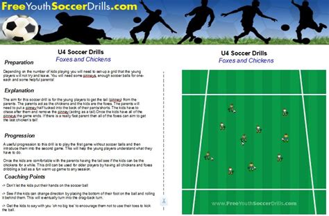 Soccer Coaching Manuals From Free Youth Soccer Drills