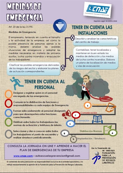 ¿sabes Hacer Un Plan De Emergencia Página Web De Autoescuelasprevencion