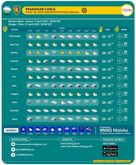 InfoBMKGMaluku On Twitter Yth Bapak Ibu Berikut Prakiraan Cuaca
