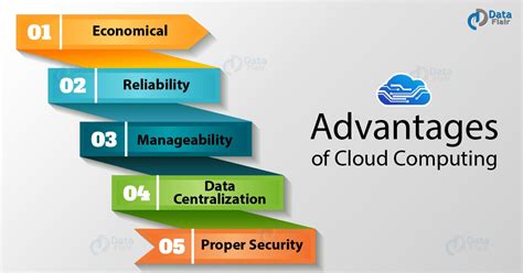 Disadvantages Of Cloud Computing Advantages And Disadvantages Of Cloud