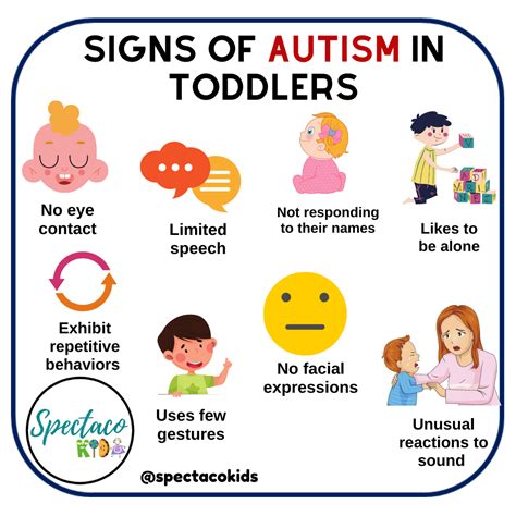 Signs Of Autism In Toddlers Spectacokids
