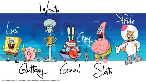 😝 What Seven Deadly Sins Are The Spongebob Characters Spongebob