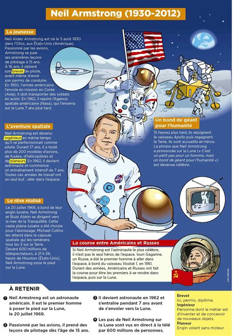 Neil Armstrong Astronaute Américain Est Le 1er Homme à Poser Le Pied