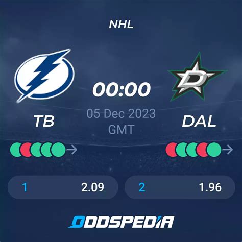 Tampa Bay Lightning Vs Dallas Stars Predictions Odds And Scores