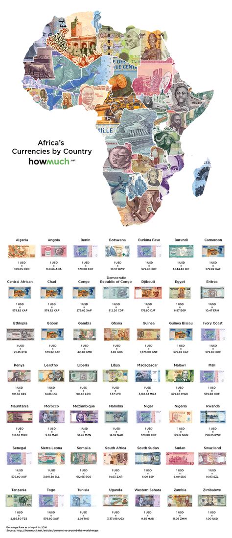 a map of the world s currencies and how they compare to the usd business insider