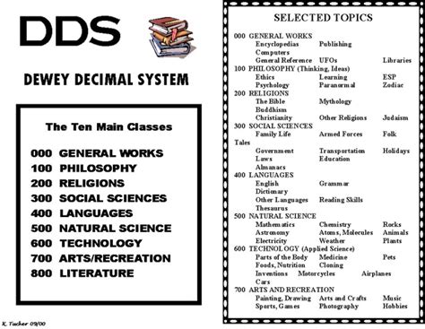 The Dewey Decimal System Learn About Your Library