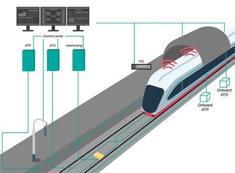 How To Ensure Reliable Communication Of Rail Signaling System
