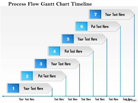 Process Flow Chart With Timeline
