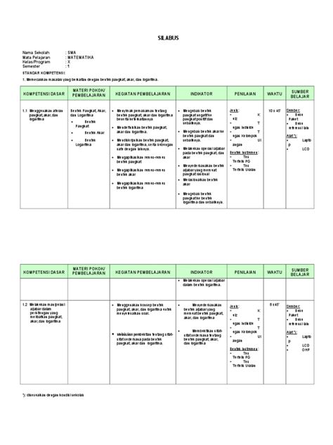 Silabus silabus pembelajaran nama sekolah : Silabus Matematika Sma Kelas x Xi Xii