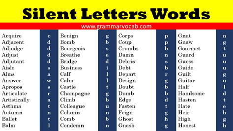 Silent Letters Words A To Z Silent Letter Words Grammarvocab