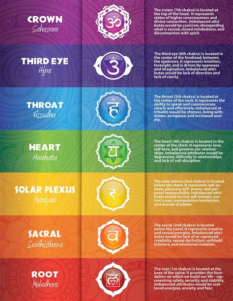 7 Main Chakras Clearing Energetic Clutter By Examining Your Chakras