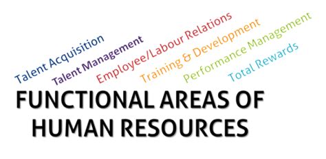 Functional Areas Of Human Resource Management Human Resource Management