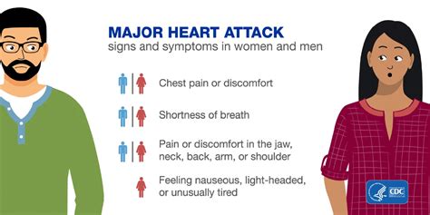 heart attack symptoms risk and recovery frontline er houston