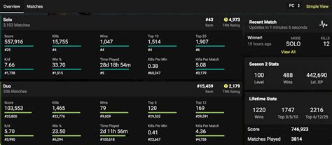 This website enables you to see your total kills, your total deaths and your total wins. Best Fortnite Stat Trackers, Websites & Apps - The ...