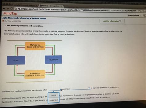 Solved The Following Diagram Presents A Circular Flow Model Chegg Com