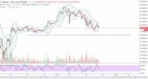 Bitcoin is the currency of the internet: Bitcoin Analysis December 22, 2017 | NewsBTC