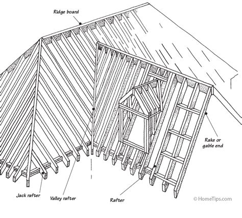 Common Roofing Terms An Illustrated Glossary Hometips