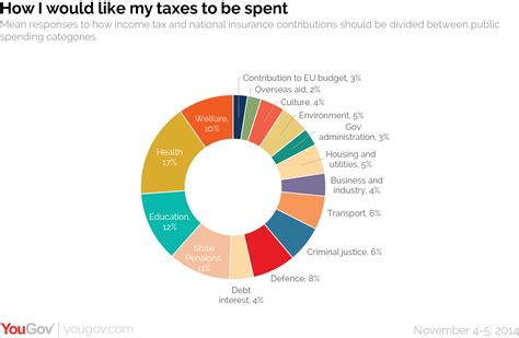 Australian Government Spending Pie Chart 2018 Best Picture Of Chart