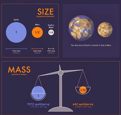 🎉 What Are The Differences Between Earth And Mars Mars Compared To