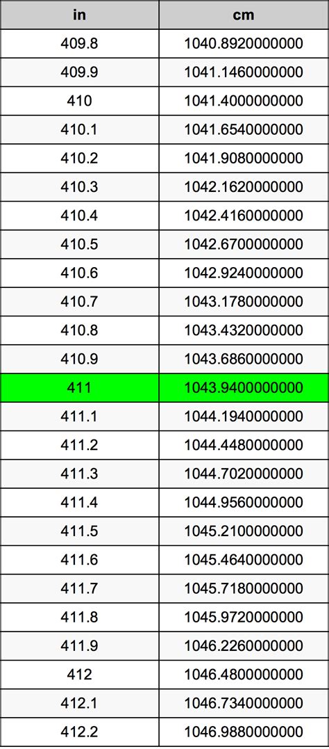 Conversão De Polegada Para Centimetro