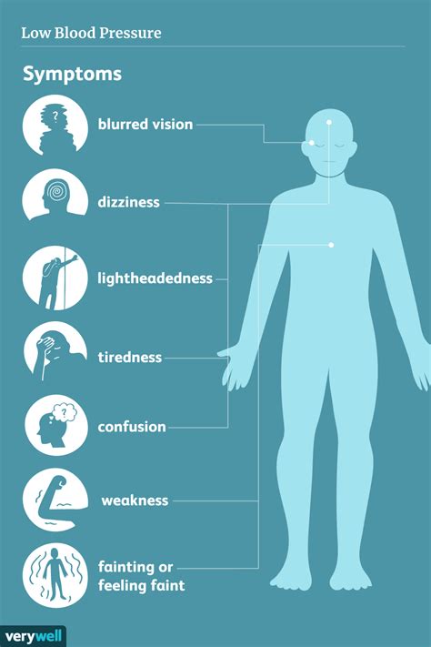 Low Blood Pressure Signs Symptoms And Complications