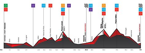 In 2007, it was run for the 34th time. Course