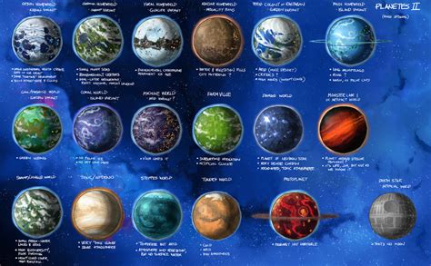 Stars In Shadow Special Planet Types By Ariochiv On Deviantart