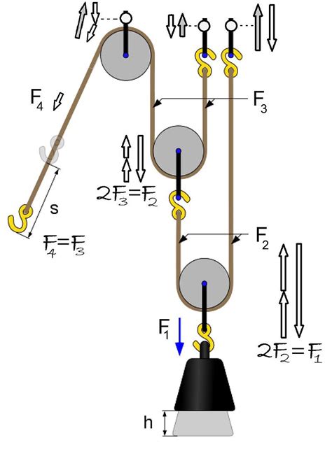 All the results for how to find tension force searching are available in the howtolinks site for you to refer to. 😎 How to solve pulley problems. How to solve pulley ...