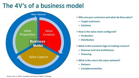 In many industries, new products or services are essential. Business Model Innovation - Institute for Manufacturing (IfM)