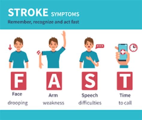 May Is American Stroke Month Know The Warning Signs With Fast
