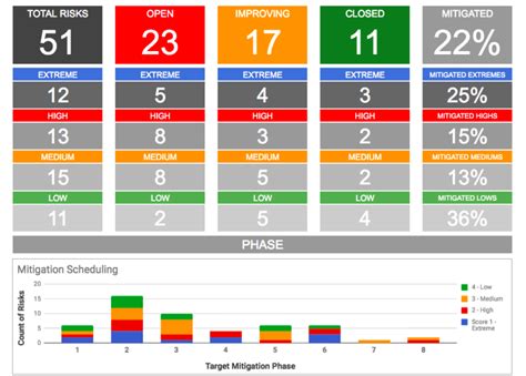 Solution Focused Excel Risk Log With Dashboard Template