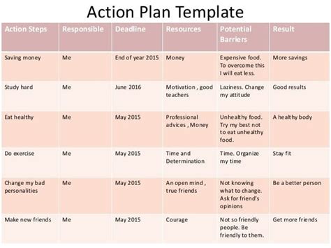 10 Effective Action Plan Templates You Can Use Now Action Plan