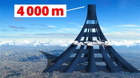 How Far Is 4000 Feet New