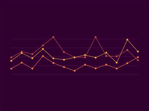 Animated Chart By Daan De Deckere On Dribbble