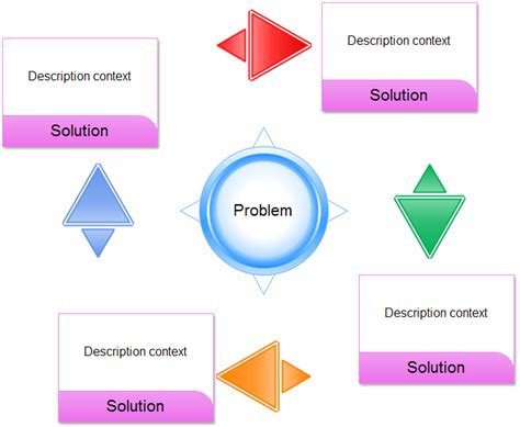 Problem Solution Chart