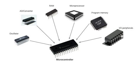 How To Differentiate Between Different Types Of Microcontrollers Ee