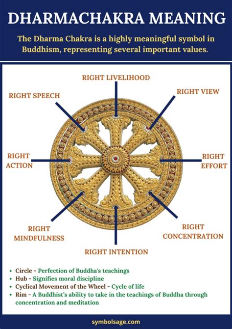 Valued In Many Eastern Religions The Dharma Wheel Represents Many