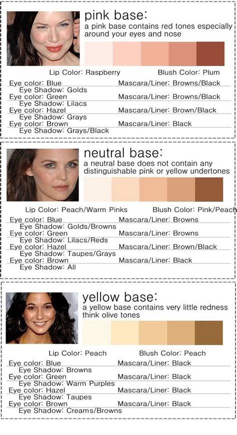 Brunette Cheat Sheet The Most Flattering Shades For You Skin Makeup