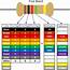 Resistor Color Code And Variable  Electronics For Beginners
