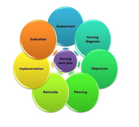 Maybe you would like to learn more about one of these? Help you write nursing process by Indirasen731