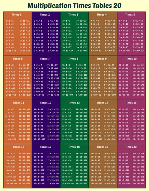 Time Tables Multiplication Chart 20 10 Free Pdf Printables Printablee