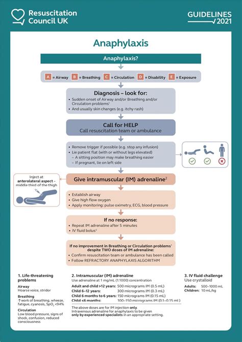 Emergency Treatment Of Anaphylaxis Concise Clinical Guidance Rcp